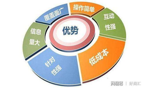 淺談互聯網營銷 有效整合網絡與傳統營銷渠道的策略