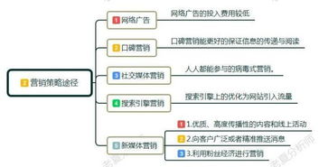 互聯(lián)網(wǎng)營銷是什么 互聯(lián)網(wǎng)營銷怎么做 零基礎(chǔ)學(xué)習互聯(lián)網(wǎng)營銷技巧