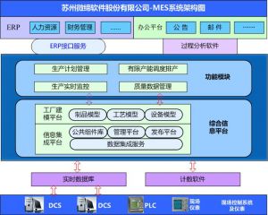 MES系統(tǒng)如何提升核心制造環(huán)節(jié)？