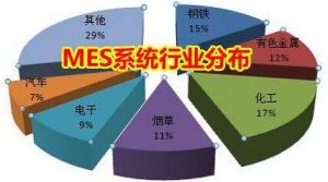 MES 系統(tǒng)價(jià)格多少錢？企業(yè)如何甄選MES 廠商？