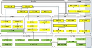 微締電子行業(yè)MES系統(tǒng)實施必要性及選型要素？