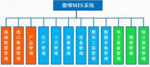 MES系統(tǒng)有什么用？