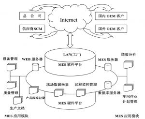 精益生產(chǎn)MES系統(tǒng)到底能為企業(yè)做什么？