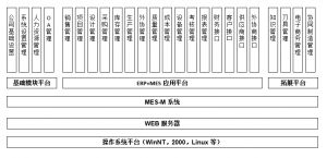 模具管理軟件MES系統(tǒng)研發(fā)、功能、實施、價值