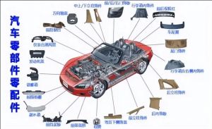 汽車零部件MES功能、特點(diǎn)、應(yīng)用場(chǎng)景