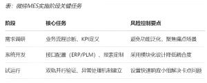 機加行業(yè)MES數字化轉型的功能、價值和落地