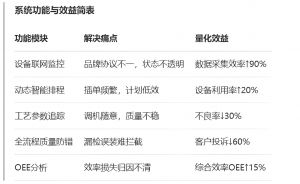 MES系統(tǒng)重塑注塑行業(yè)生產管理價值鏈